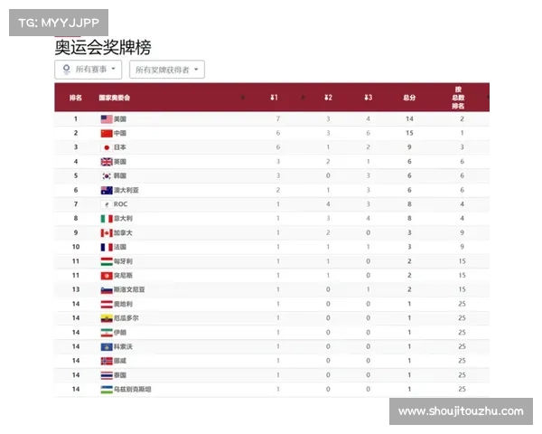 东京奥运会金牌榜回顾及各国表现分析 东京奥运会金牌榜回顾及各国表现分析
